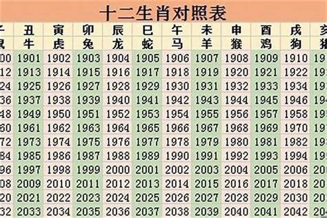 1985 年生肖|1985年属什么生肖 1985年出生是什么命